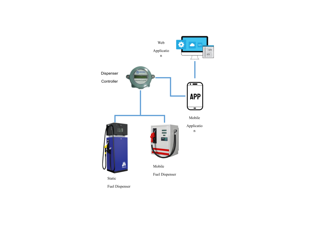Smart Controller